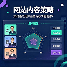 坡头建站-网站内容策略：如何通过用户画像驱动内容创作？